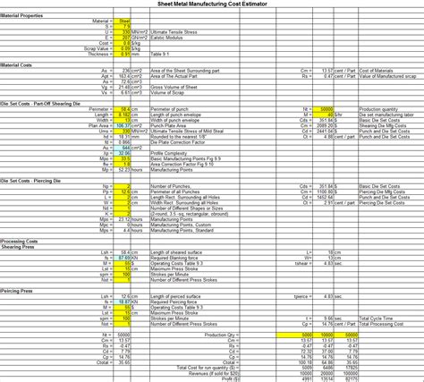 cost estimation sheet metal parts|sheet metal pricing calculator.